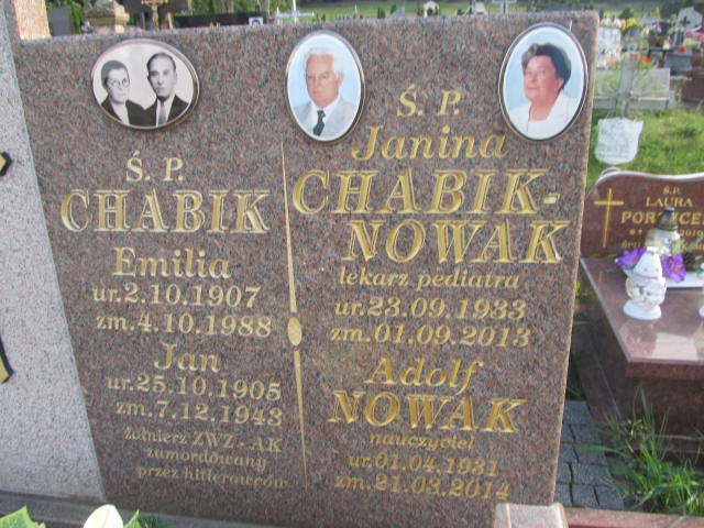 Adolf Nowak 1931 Chęciny - Grobonet - Wyszukiwarka osób pochowanych